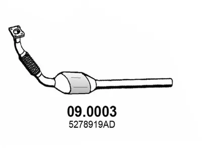 Catalyst ASSO 0.903