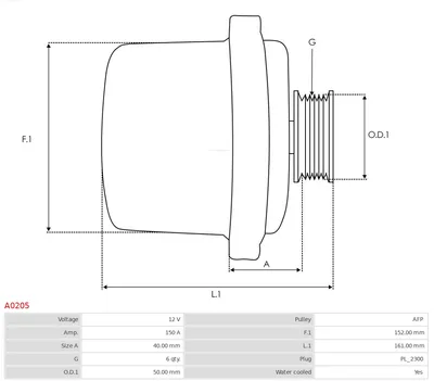 Alternator Mercedes-Benz G-CLASS · Mercedes-Benz E-CLASS · Mercedes-Benz E-CLASS T-Model