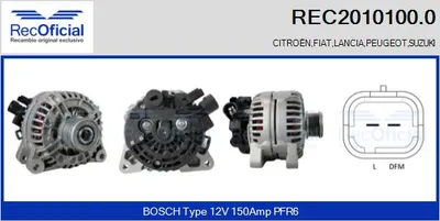 Alternator Peugeot 406 · Citroën JUMPY I · Fiat SCUDO Bus