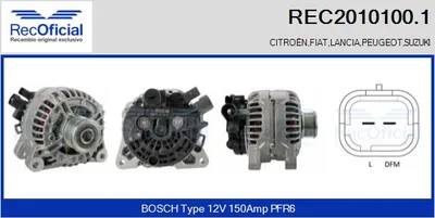 Alternator Peugeot 406 · Citroën JUMPY I · Fiat SCUDO Bus