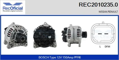 Alternator Renault MEGANE II · Nissan MICRA III · Renault SCÉNIC II