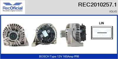Alternator Volvo S80 I · Volvo XC90 I