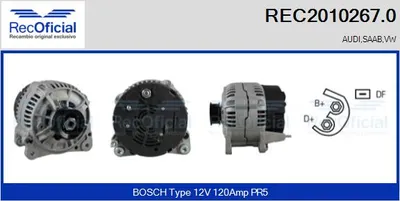 Alternator Saab 9000 Hatchback · Saab 9000 · Audi A4 B5