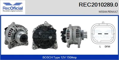 Alternator Renault CLIO II · Renault THALIA I · Renault MEGANE II
