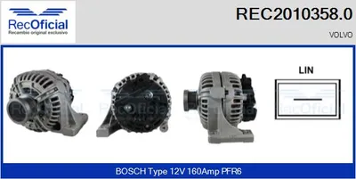 Alternator Volvo S80 I · Volvo V70 II · Volvo S60 I