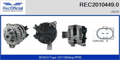 Alternator Volvo S40 II · Volvo V50 · Volvo S80 II