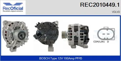 Alternator Volvo S40 II · Volvo V50 · Volvo S80 II