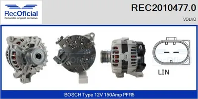 Alternator Volvo S80 II · Volvo V70 III · Volvo XC70 II