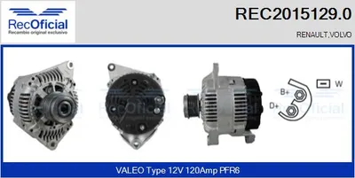 Alternator Renault LAGUNA I · Renault LAGUNA I Grandtour · Renault MEGANE I