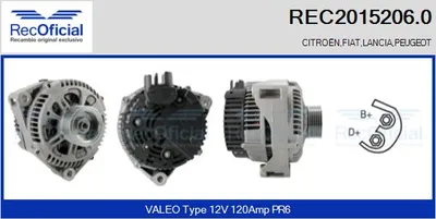 Alternator Peugeot 806 · Citroën XANTIA · Citroën ZX