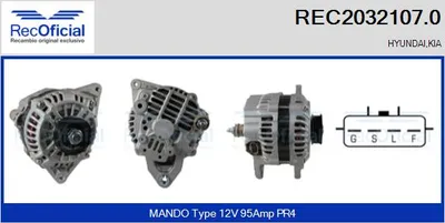 Alternator Hyundai SONATA IV · Hyundai TRAJET · Hyundai SANTA FÉ I