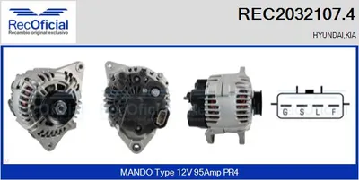 Alternator Hyundai SONATA IV · Hyundai TRAJET · Hyundai SANTA FÉ I
