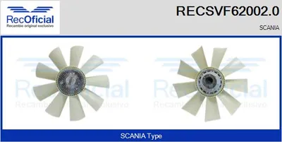 Clutch, radiator fan