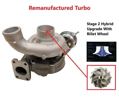 Turbocharger Remanufactured (Stage-2 Hybrid)-NĒRINGS